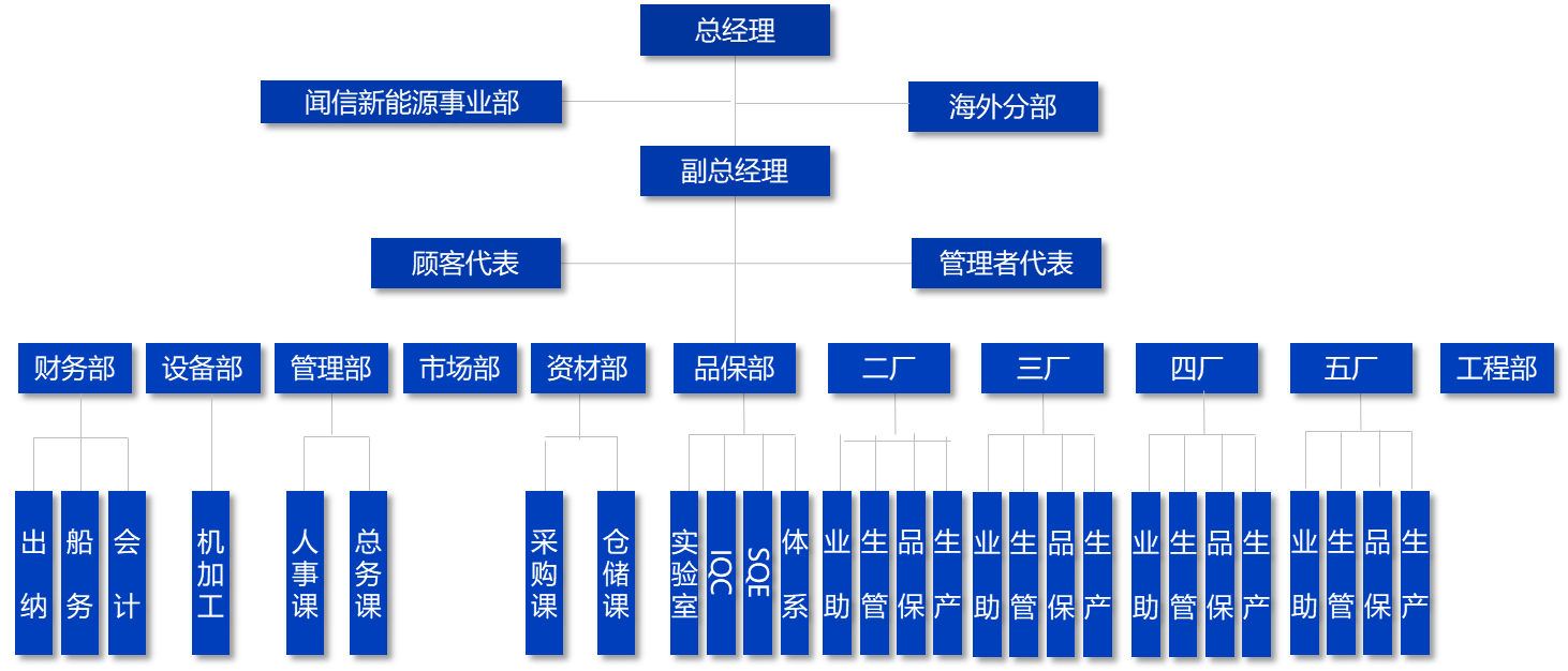 组织架构(图1)